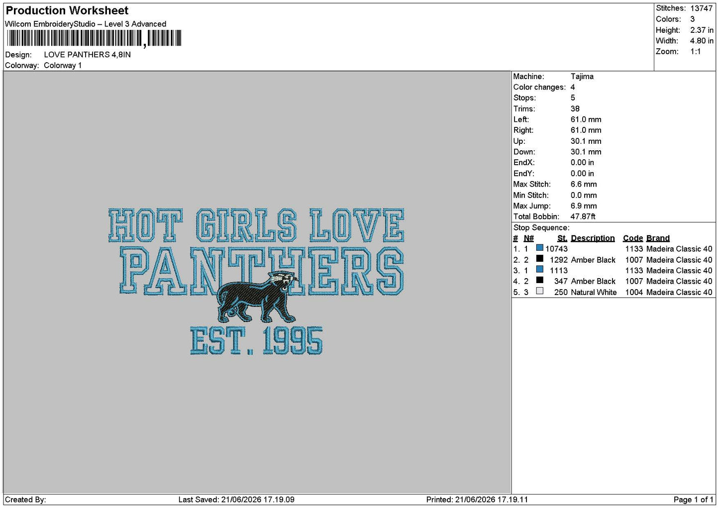 Hot Girl love Panthers  Embroidery Design File