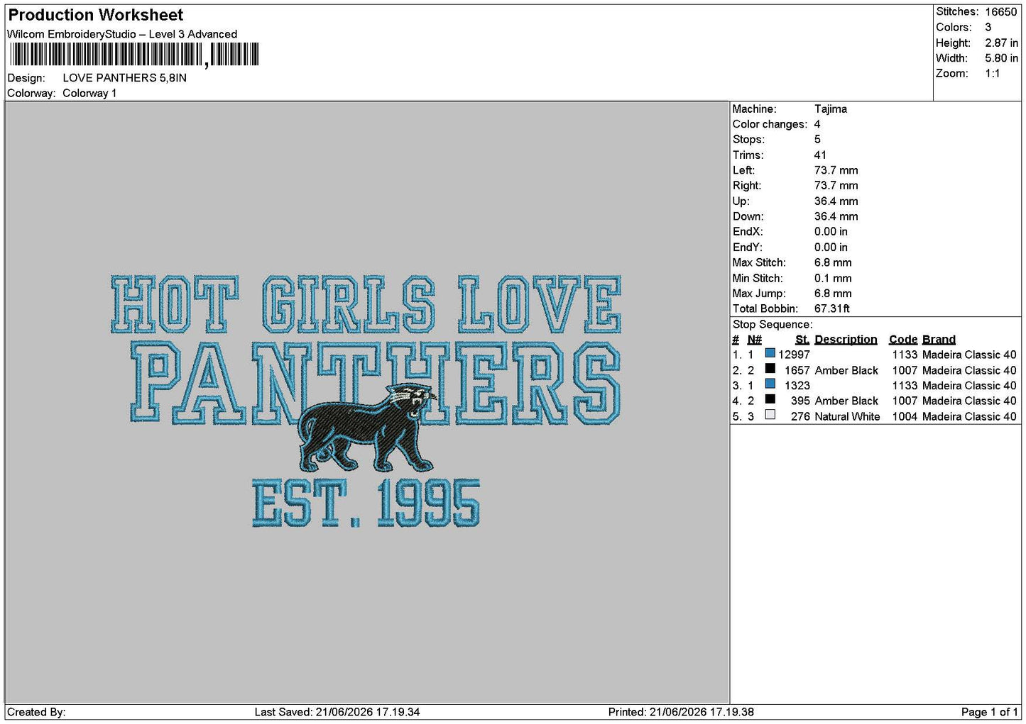 Hot Girl love Panthers  Embroidery Design File