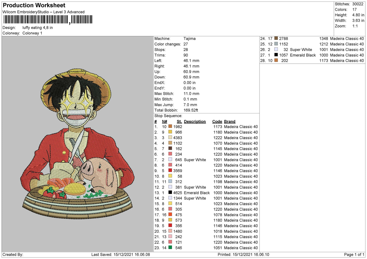 Luffy Eating Embroidery File 4 size